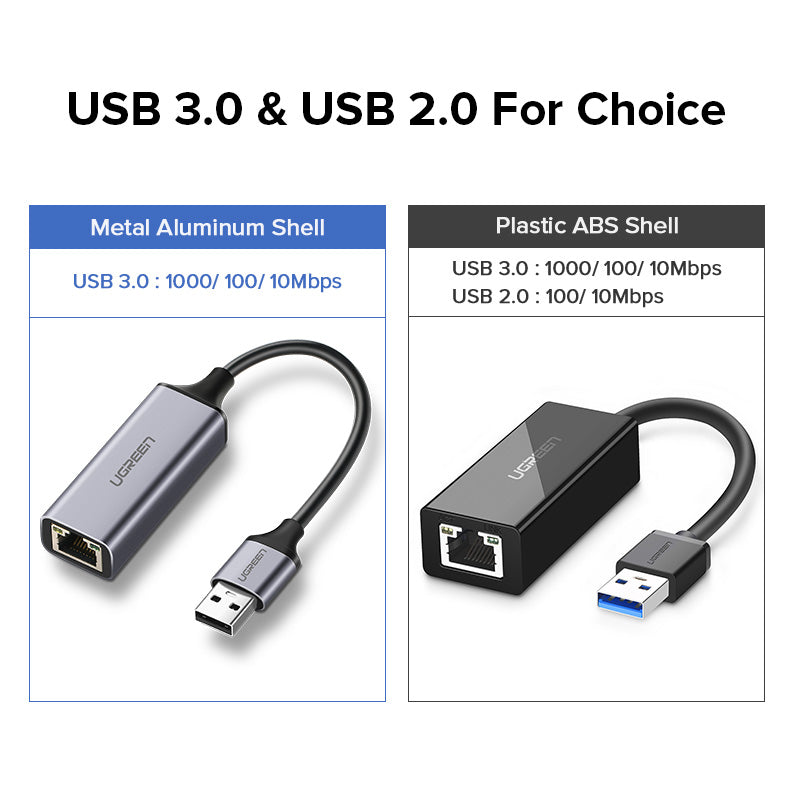 USB Gigabit NIC 3.0 network cable to interface
