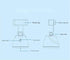 Follow up PTZ Face Recognition Camera