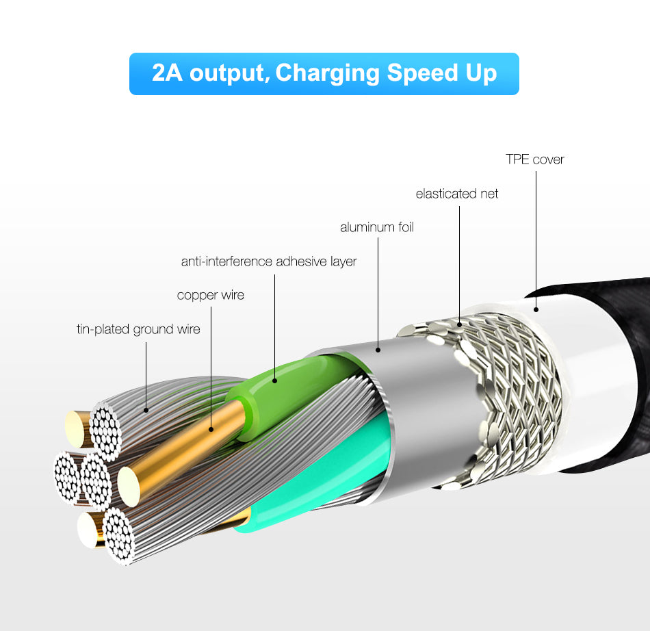 FLOVEME 2A Type C LED Magnetic Braided Fast Charging Phone Data Cable 1m For Oneplus 5t Xiaomi 6 Mi A1 S9 S9+