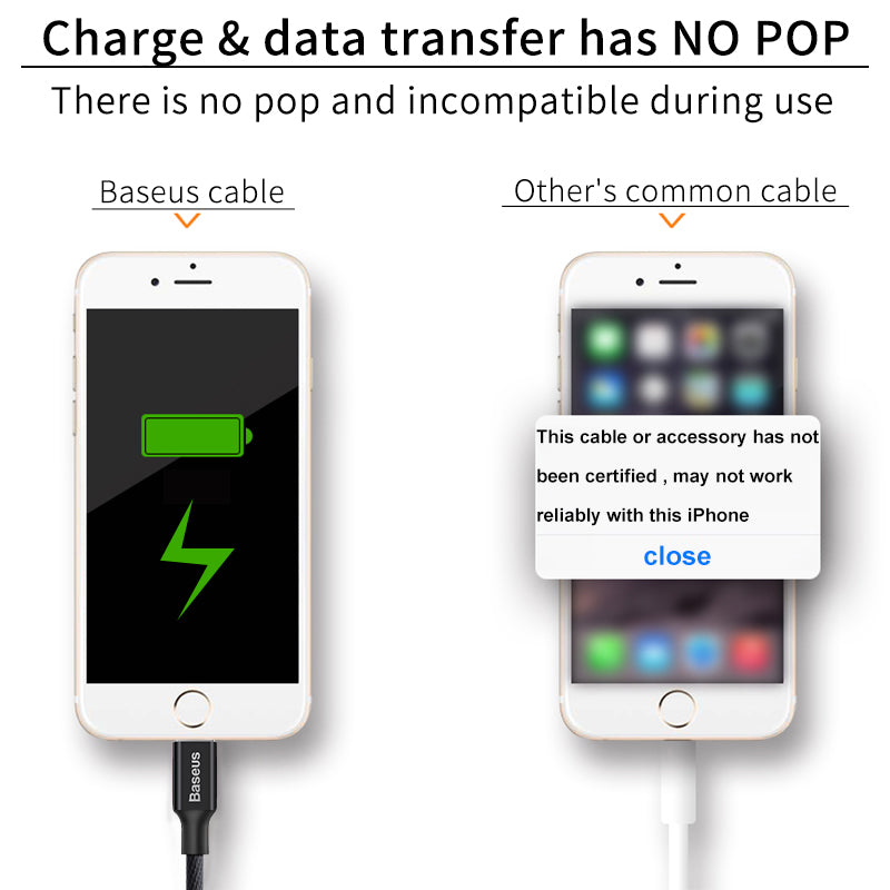 10pcs/lot USB Cable For iPhone 7 6 6s Plus 5 5s SE iPad Fast Data Sync Charging Charger Mobile Phone Cables - Flickdeal.co.nz